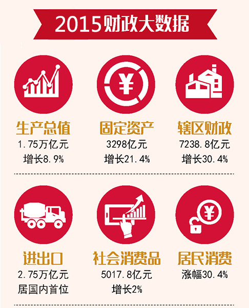 數解2015年深圳市成績單