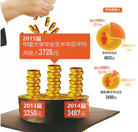 中国银行收入证明模板_中国大学生平均收入(2)