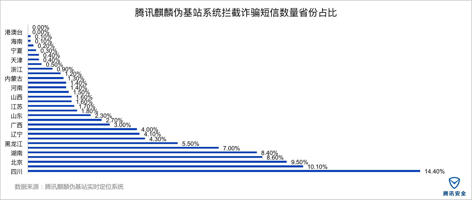 2017年上半年我国手机染毒用户数超1亿