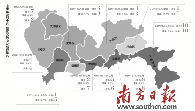 2020虎丘区GDP_近十年来人口增长最多的五个省份 广东 浙江 江苏 山东和河南