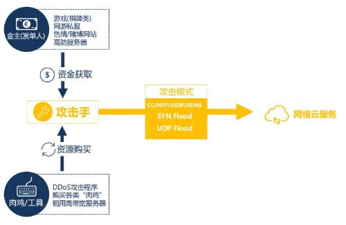58的运营模式,58运营是什么工作