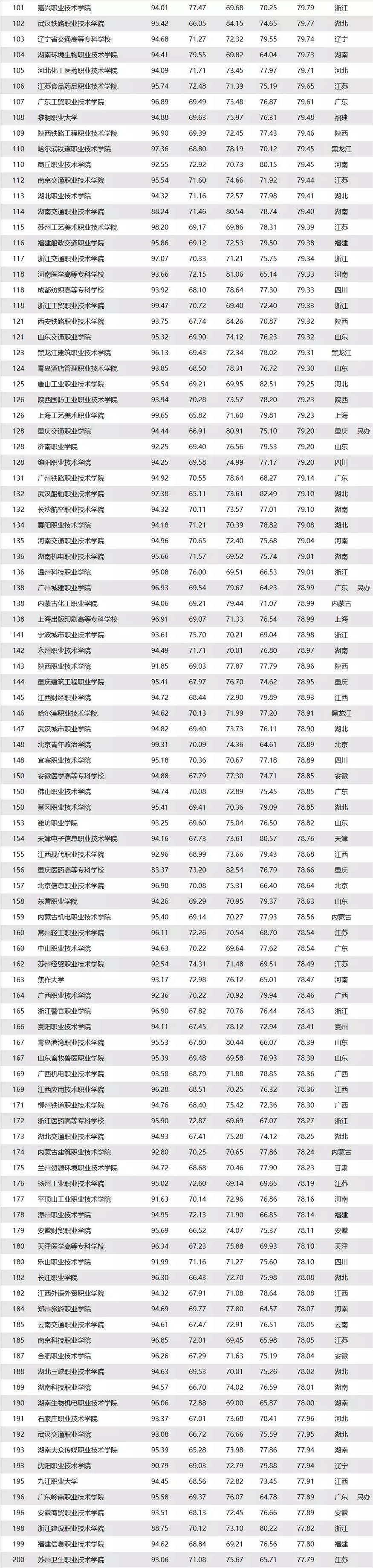 2019大学排行榜100强_中国省属大学排名100强揭晓西北大学位列第一