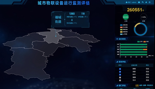 打造可视化、可预测、可学习的智能决策中枢
