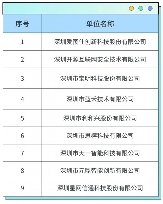 深圳龙华民治街道新增9家专精特新“小巨人”企业