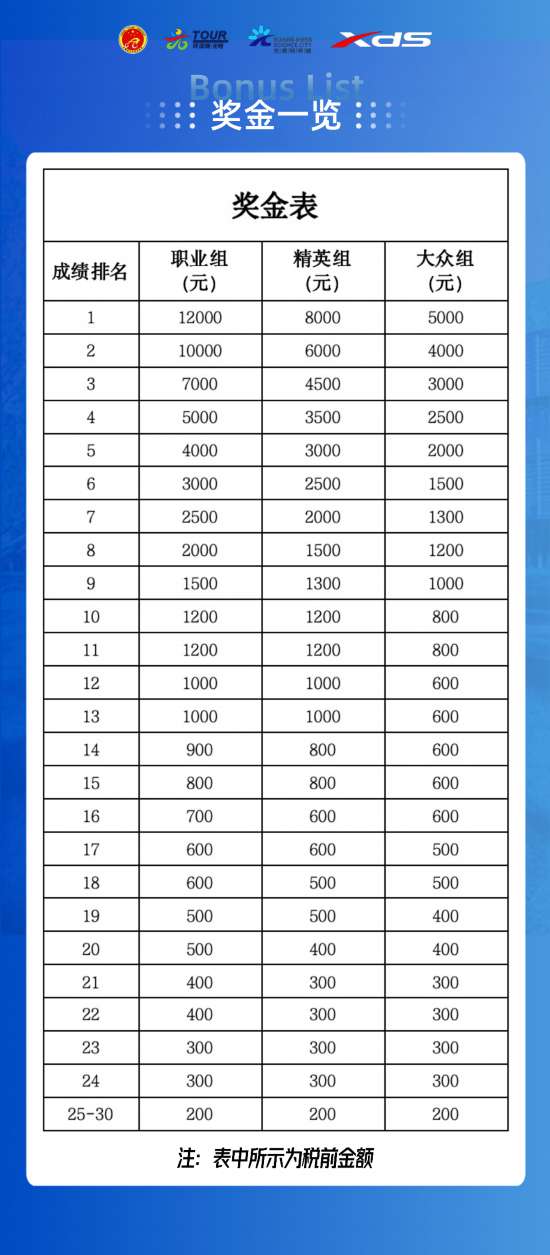 獎金一覽表.png
