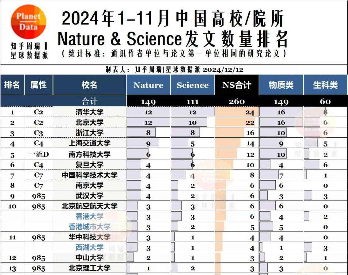 南方科技大学砥砺前行14载 用高水平科技创新推动“双一流”高质量发展